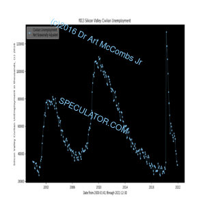 Silicon Valley Civilian UnEmployment.php